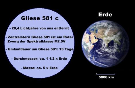 Gliese 581 c im Größenvergleich zur Erde
