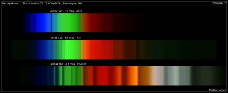 Lichtspektrum mit Absorptions-Linien