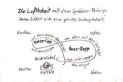 Erste Skizzen zum Thema Horse Lip und Horse Step.