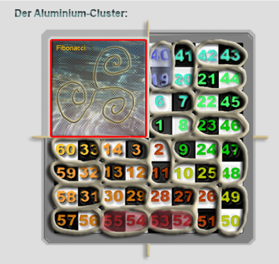 Der Aluminium-Cluster.