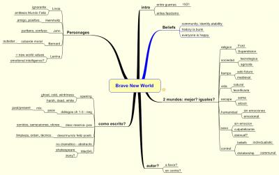 Реферат: Comparing The AntiUtopias Of Brave New World