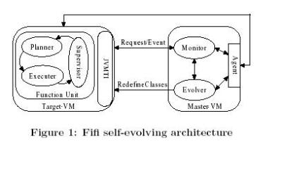 self-evolving software architecture on java