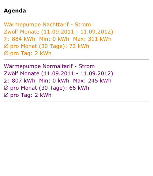 Wärmepumpe Zahlen und Werte