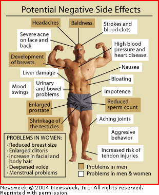 Die wichtigsten Elemente von bodybuilding steroide kaufen