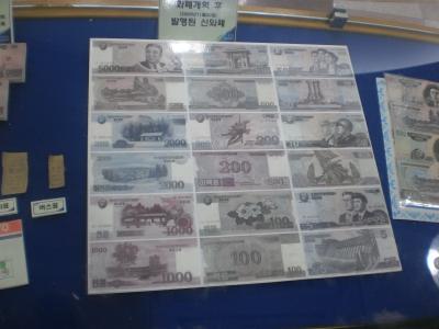 Nordkoreanische Banknoten