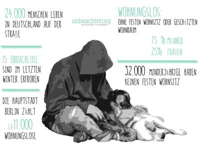 Übersicht über die Obdachlosigkeit in Deutschland