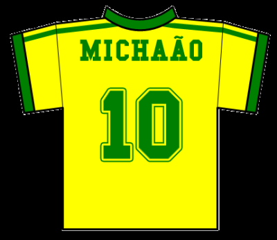 Brazil Name