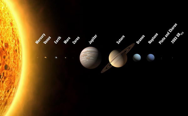 Planetengrafik der IAU