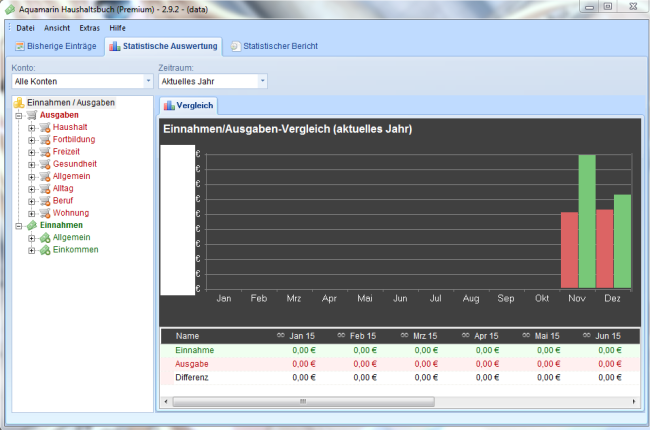 Aquamarine_Haushaltsbuch_Statistik